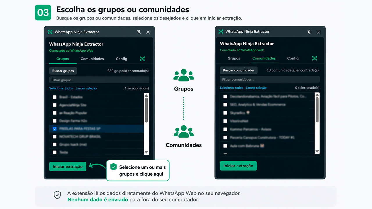 Abas Grupos e Comunidades lado a lado, com listas carregadas, itens marcados e o botão Iniciar extração destacado