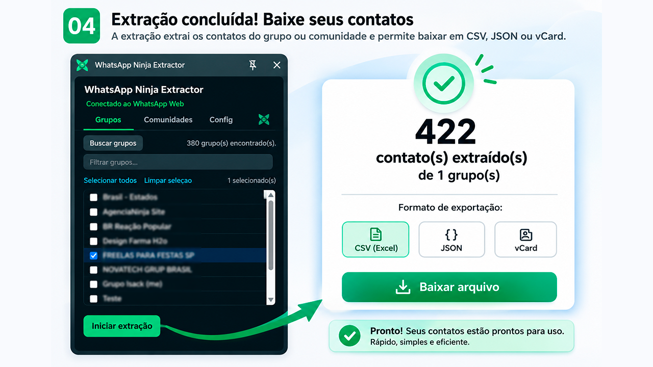 Painel lateral após a extração, mostrando o total de contatos extraídos, a escolha de formato e o botão Baixar arquivo